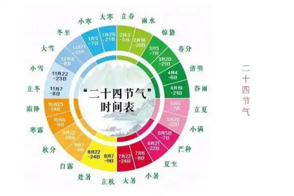 農曆二十四節氣