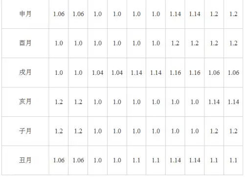 如何取八字用神