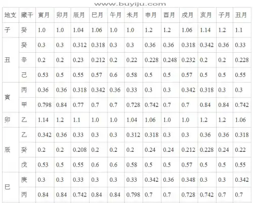 如何取八字用神