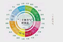 農曆二十四節氣