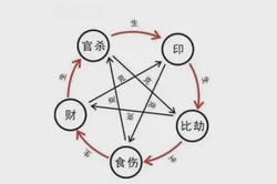 十神的含義與象徵